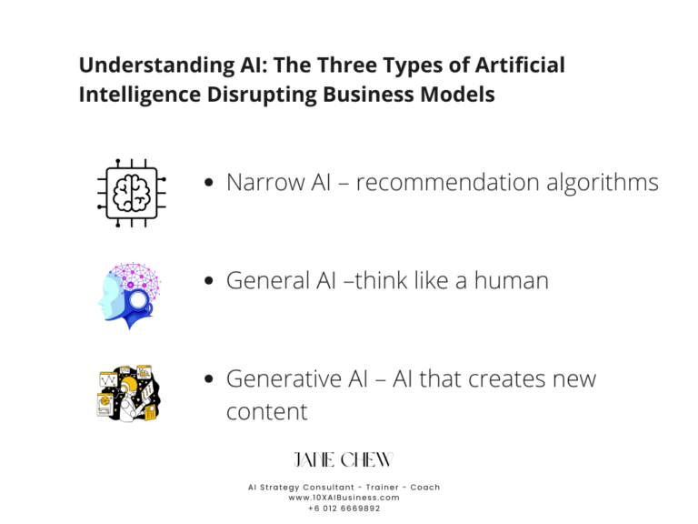 Understanding AI: The Three Types of Artificial Intelligence Disrupting Business Models