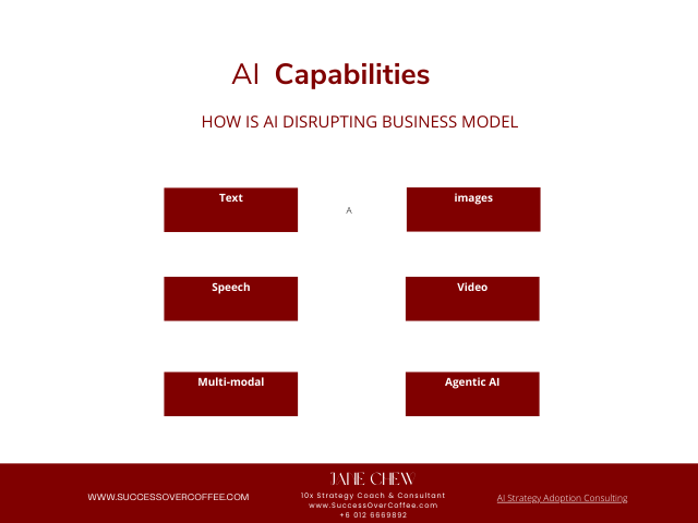How Generative AI is Disrupting Business Models