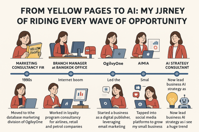From Yellow Pages to AI: My Journey of Riding Every Wave of Opportunity