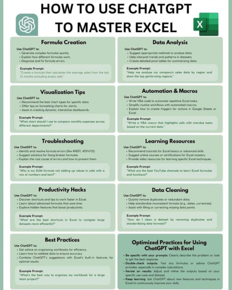 5 (realistic) ways to use ChatGPT to master Excel.