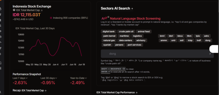 From Market Data to Business Strategy: The Power of Real-Time Dashboards