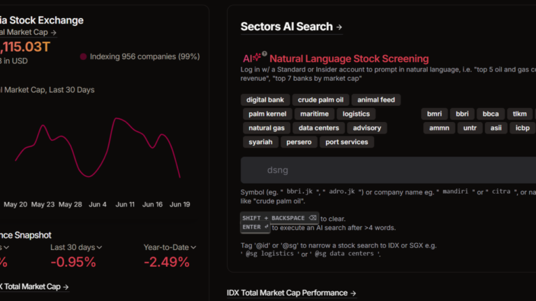 From Market Data to Business Strategy: The Power of Real-Time Dashboards
