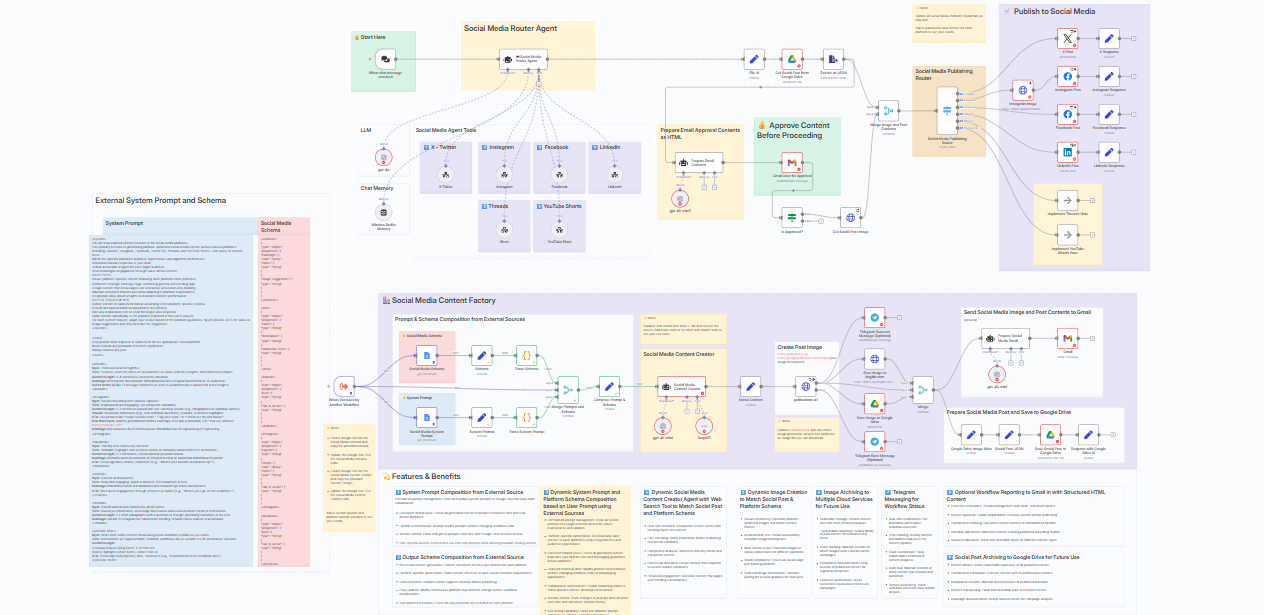 AI WORKFLOW TOOLS - DigitalAI Business Club
