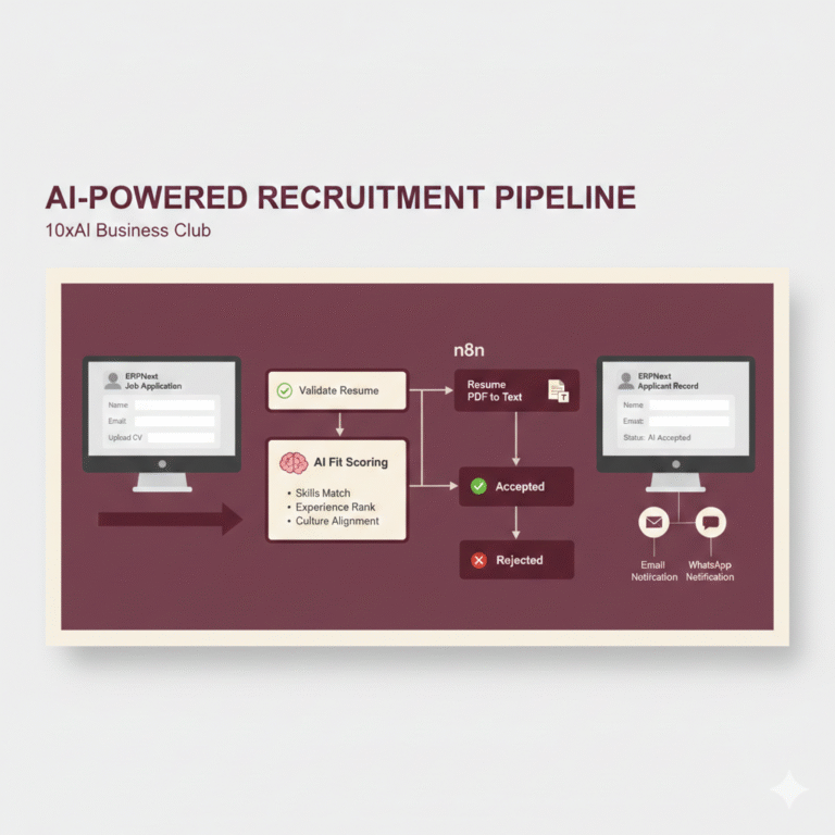 AI-Powered Candidate Shortlisting for ERPNext (n8n Workflow)