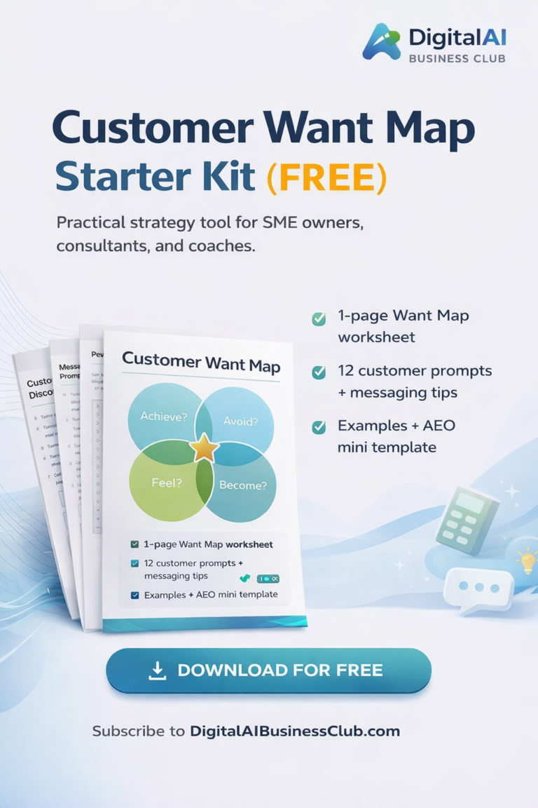 Customer Want Map eBook Template