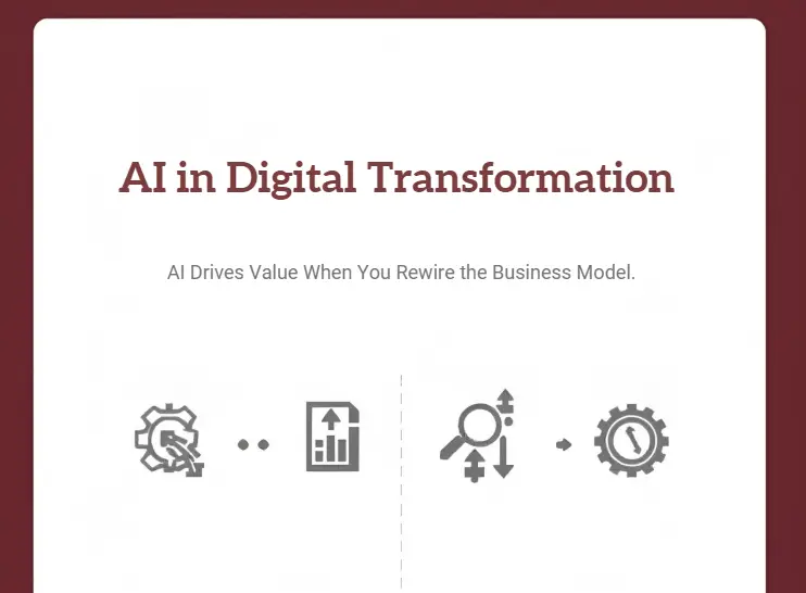 AI in Digital Transformation: Strategy First, Tech Second