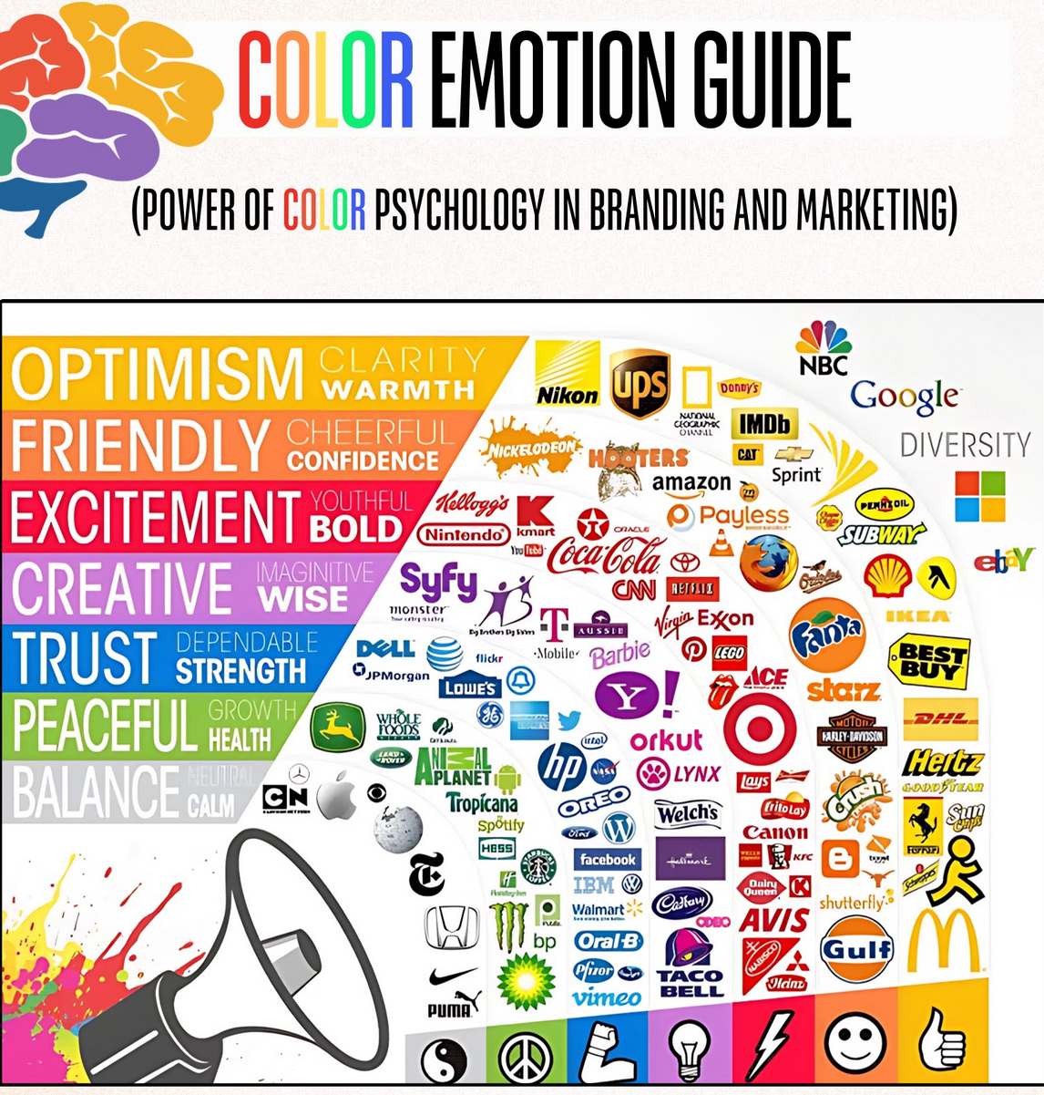 Brand Colors Secrets Cheatsheet with AI