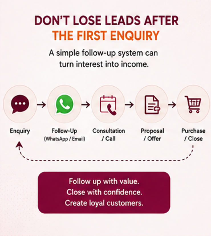 Lead follow-up workflow from enquiry to WhatsApp message to consultation and purchase