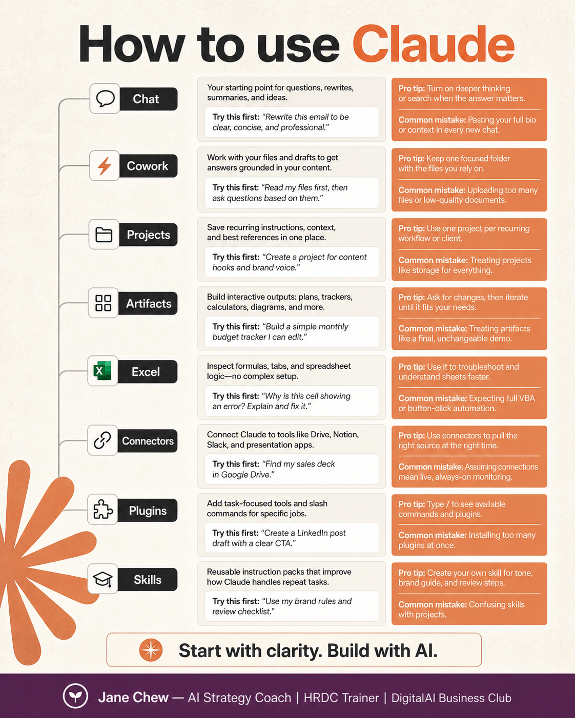 Claude.ai for beginners — a business guide for SME owners and consultants — DigitalAI Business Club