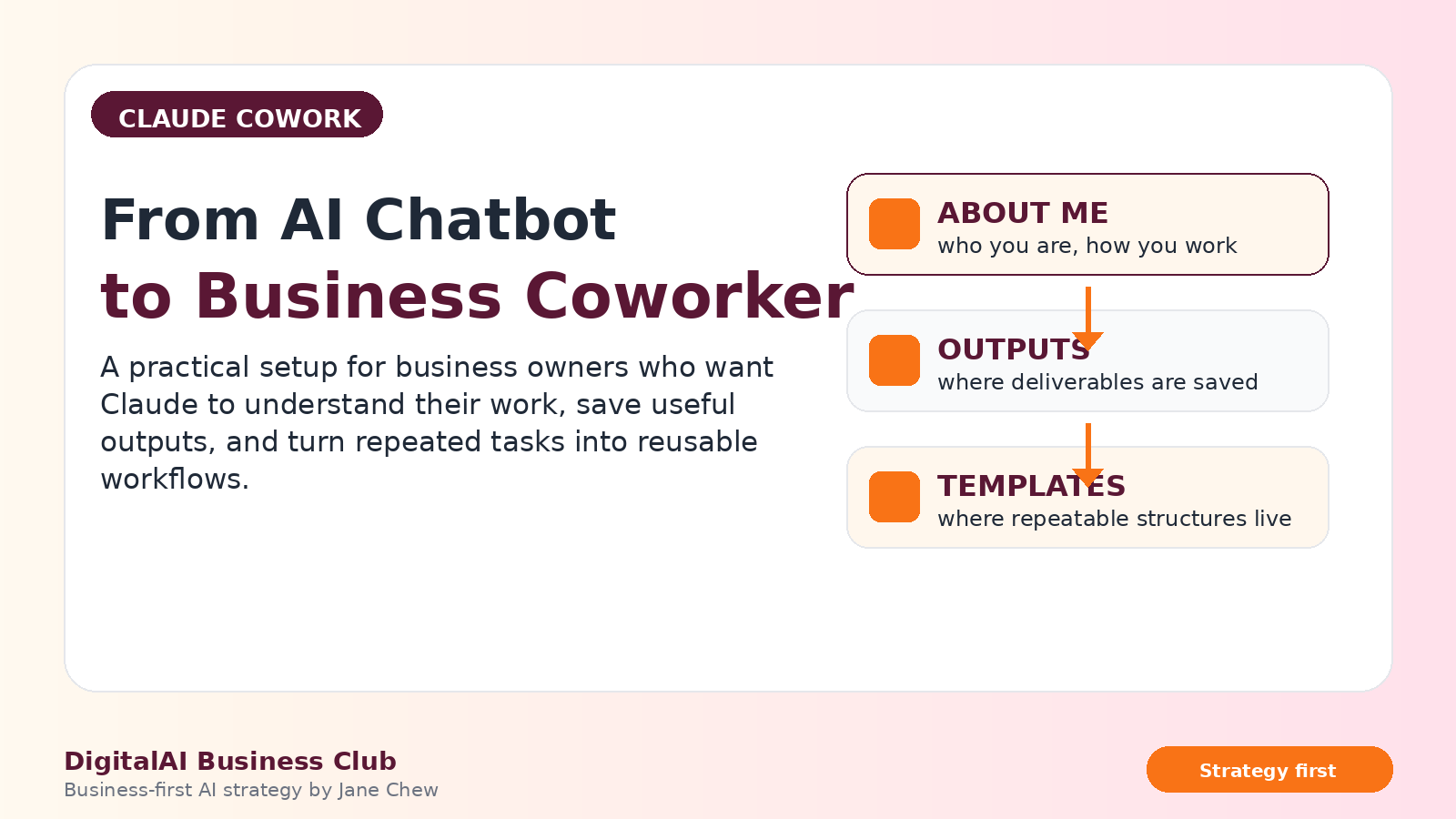 Claude Cowork setup guide infographic showing how to move from AI chatbot to business coworker