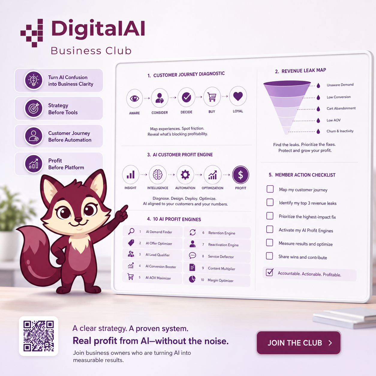 AXI the Strategy Fox guiding DigitalAI Business Club members through AI strategy and customer journey clarity