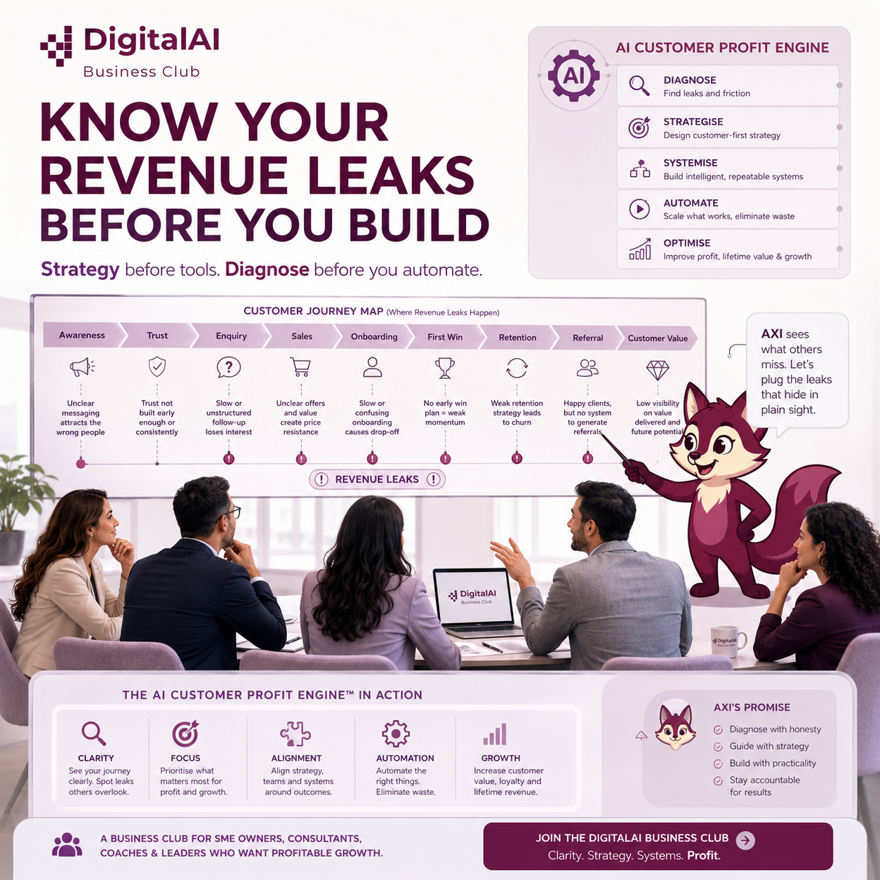 DigitalAI Business Club AI Customer Profit Engine campaign with AXI and revenue leak strategy map