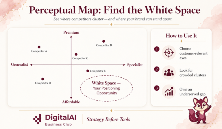 The Whitespace Effect: How to Use AI to Find the One Position Your Competitors Left Open