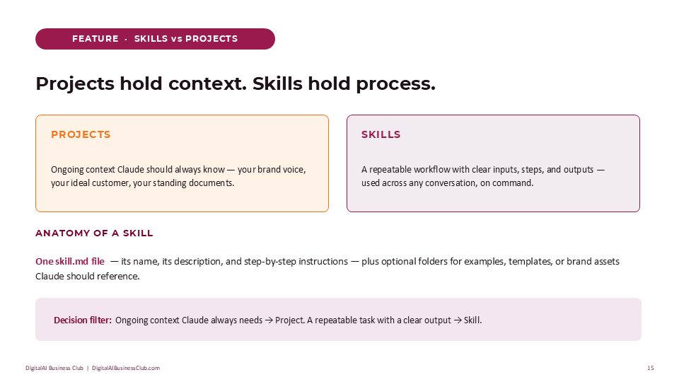 Three simple next steps: pick a stage, choose a feature, use it daily for seven days