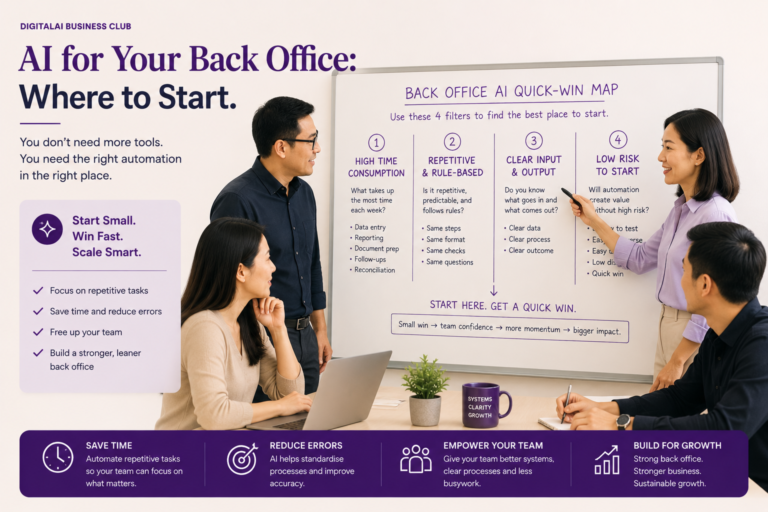 AI for Your Back Office: Where to Start