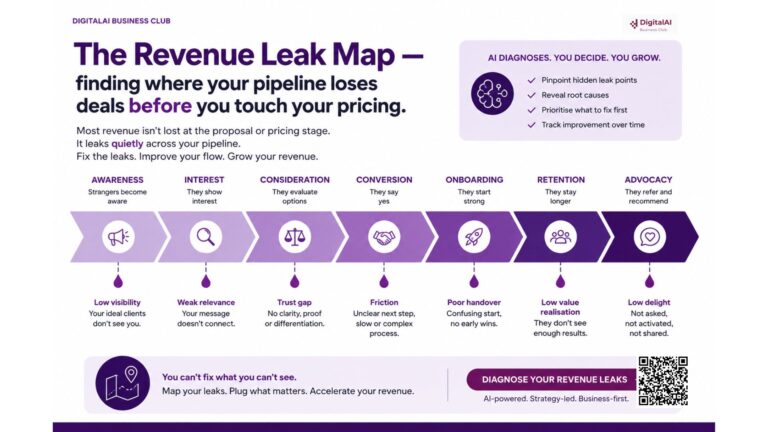 Why Your Pipeline Leaks (And How AI Diagnoses It)