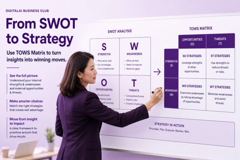 SWOT to Strategy: How to Use AI to Turn Analysis into Decisions